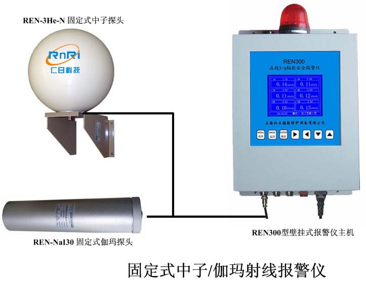 REN300+REN-3He-N�͹̶�ʽ������٤����(b��o)���x